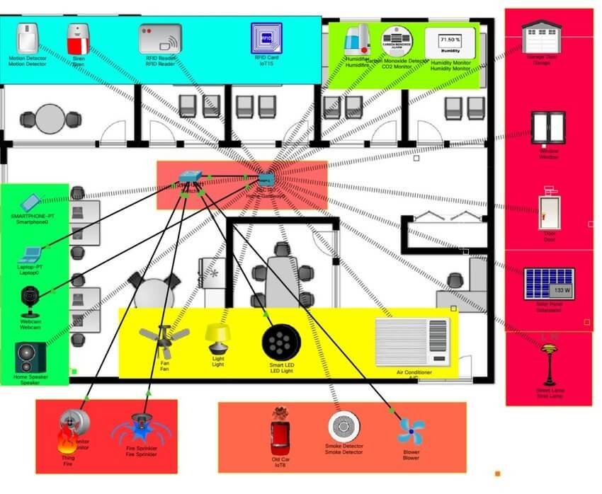 Cisco Packet Tracer Image